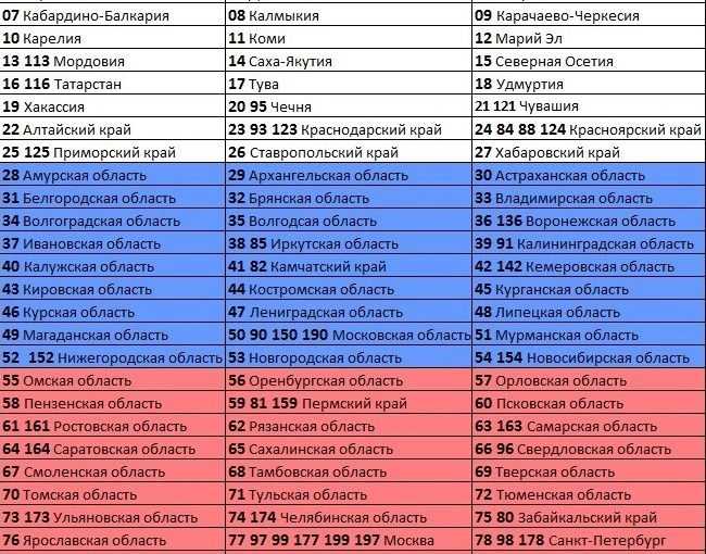 Желтые номера на авто: что означает в казахстане?