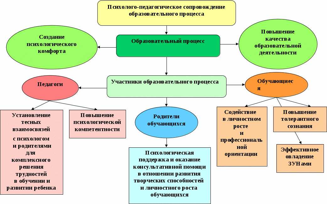 Правительство российской федерации
	постановление
	от 12 сентября 2008 г. n 666
	об утверждении типового положения
	о дошкольном образовательном учреждении