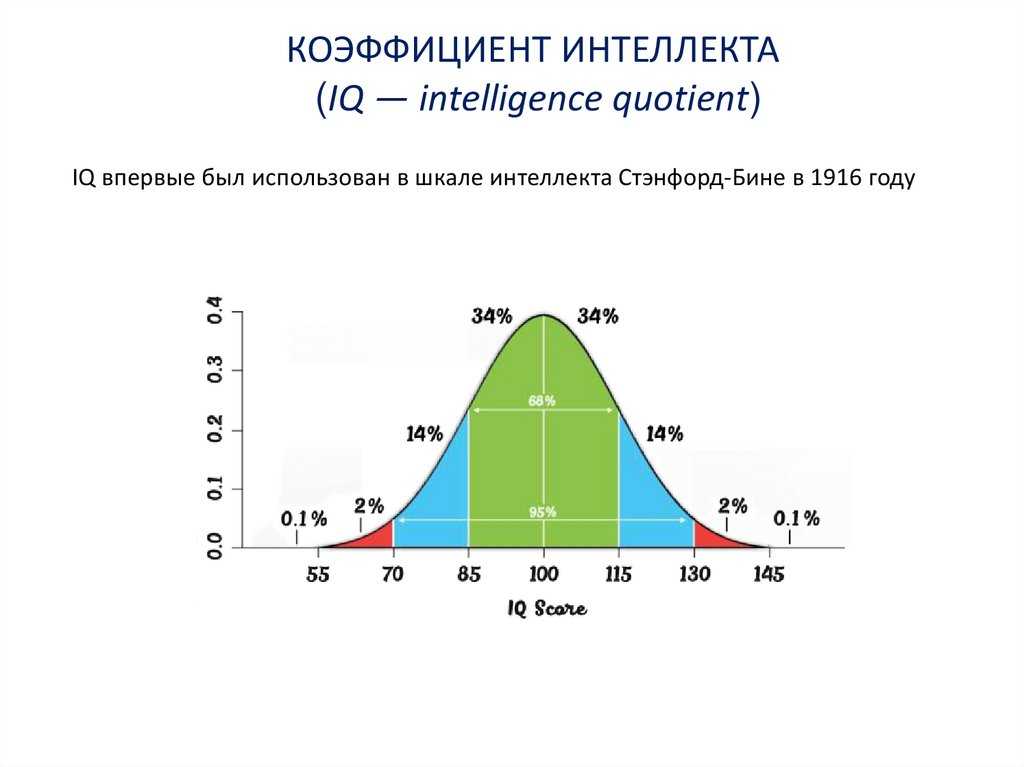 Каким бывает уровень айкью: нормальные результаты теста iq