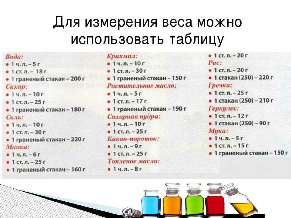 Таблица мер и веса продуктов: сколько грамм муки в стакане
