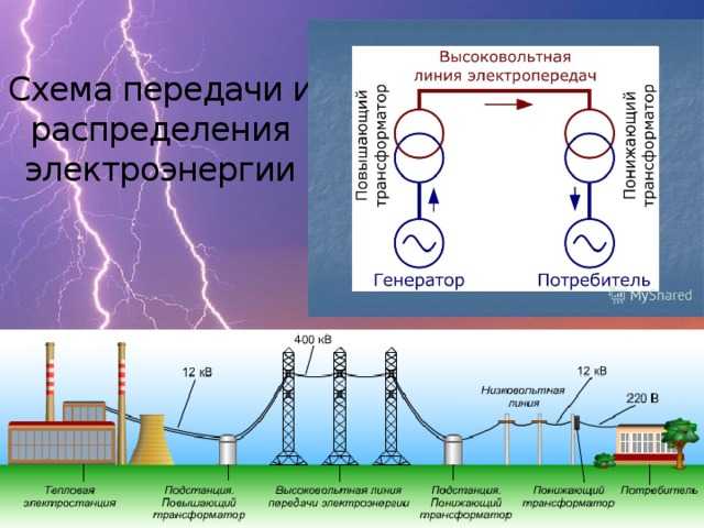 С какого напряжения считается высоковольтным: все, что нужно знать