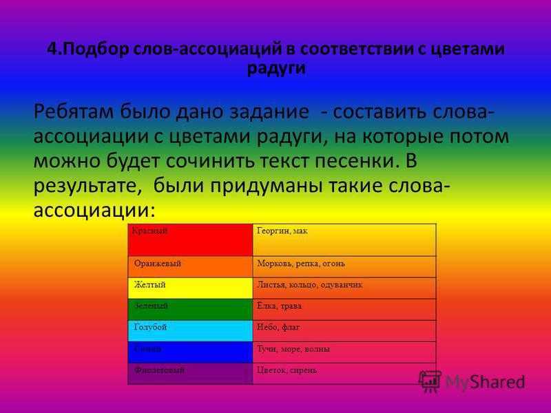 Физическое явление, вызывающее появление радуги