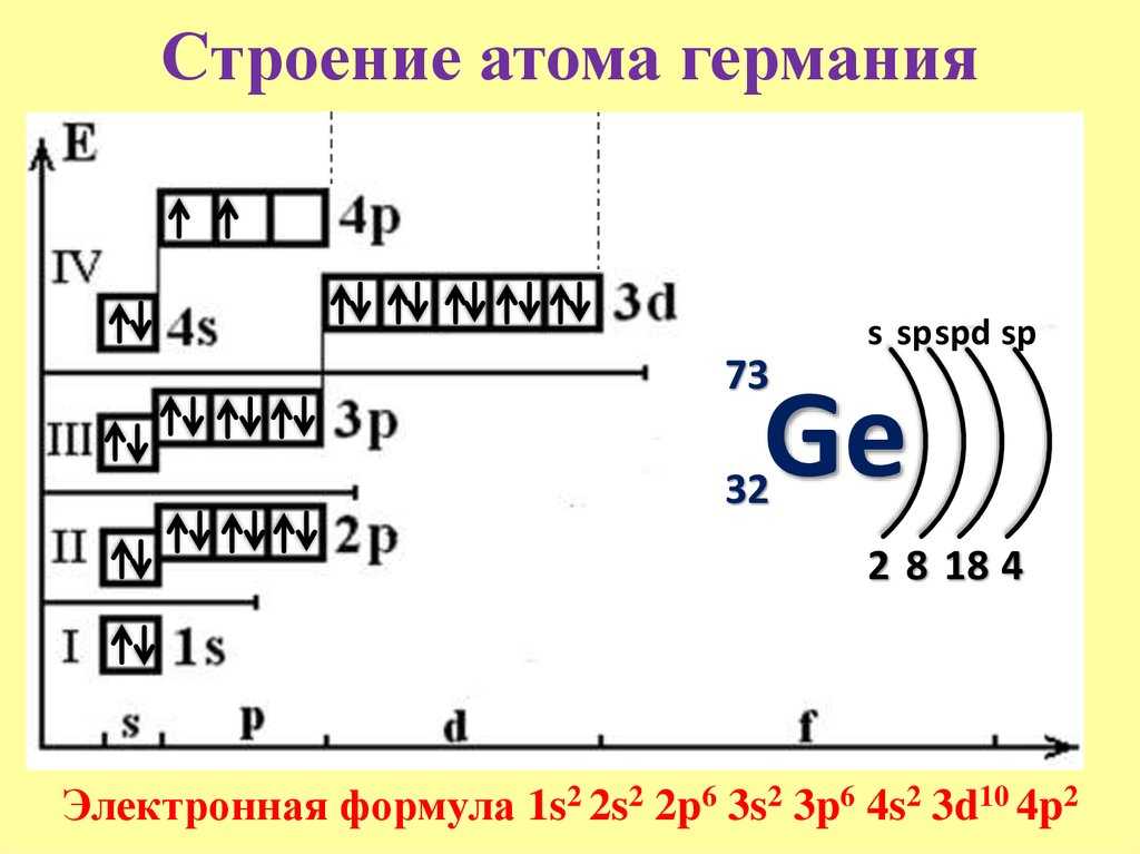 Химия