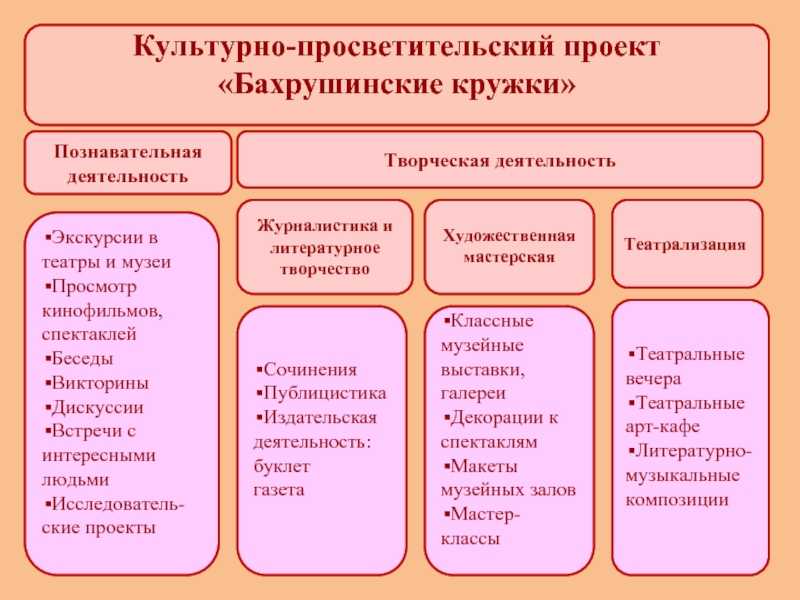 Концепция просветительской деятельности «просвещение для будущего». воспитателям детских садов, школьным учителям и педагогам - маам.ру