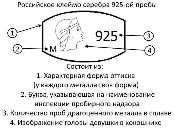 Геологическое опробование рудных месторождений золота. какие пробы применяют у вас? /  / золотодобыча. добыча золота, технологии, оборудование, рудники, прииски, статьи, обзоры