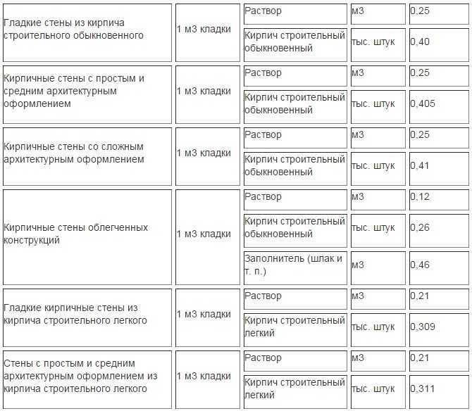 Бутовый камень