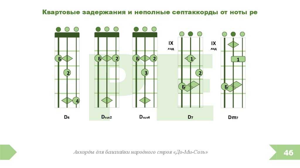 История балалайки – что это за инструмент такой и когда он появился