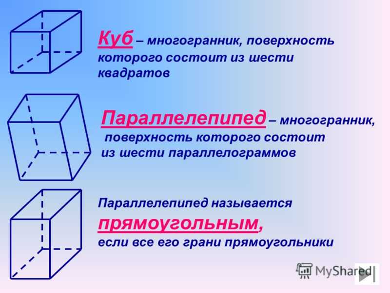Чем отличается куб от параллелепипеда. типы параллелепипеда