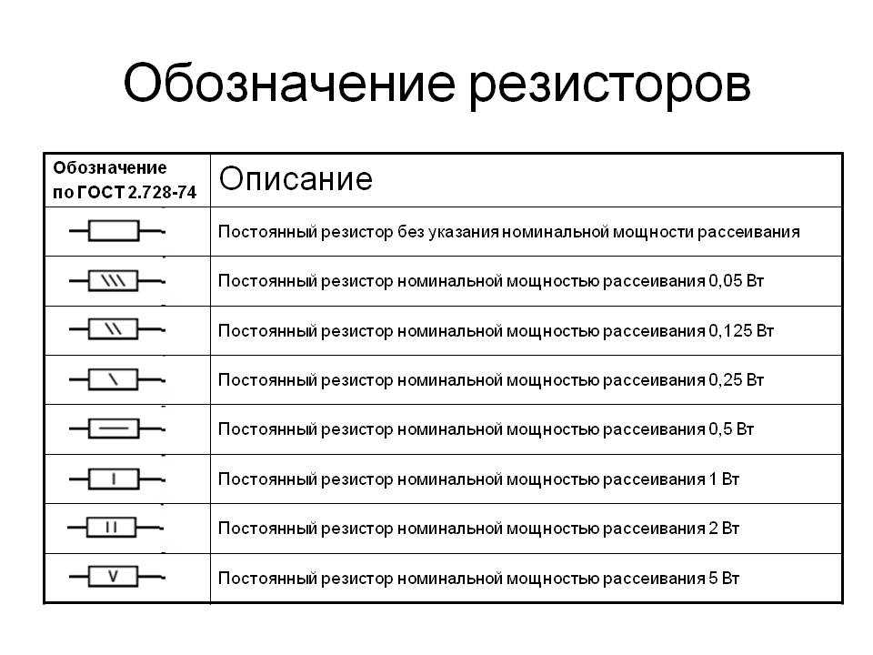7 часто используемых резисторов на сегодняшний день в 2024 году