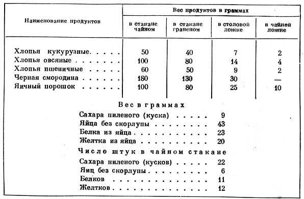 Пищевая энергетическая ценность