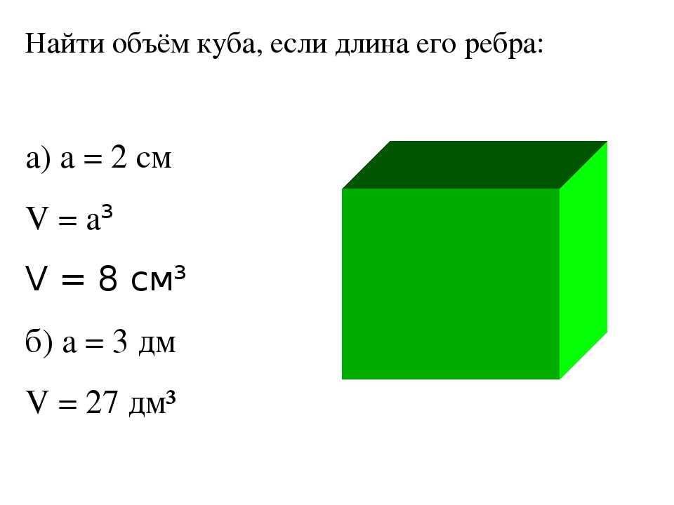 Как найти площадь поверхности куба?