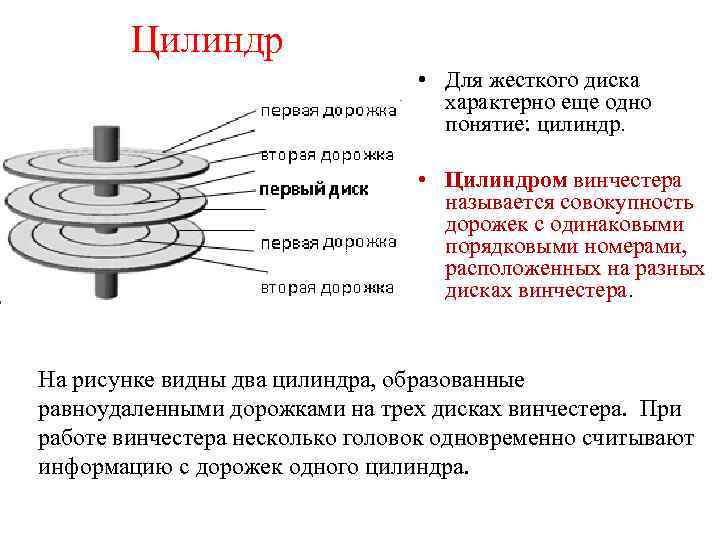 Ликбез по жёстким дискам: рекомендации по выбору накопителя — ferra.ru
