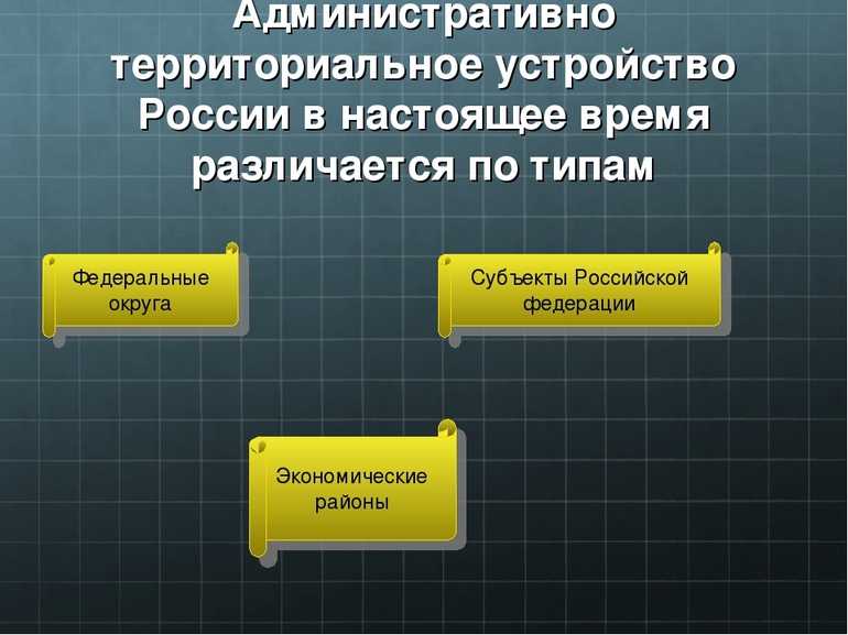 Административнотерриториальное устройство презентация, доклад