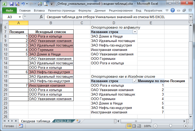 Как сводные таблицы excel помогут сэкономить ваше время?