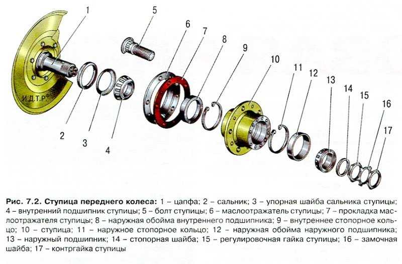 Замена ступичного подшипника ваз 2107