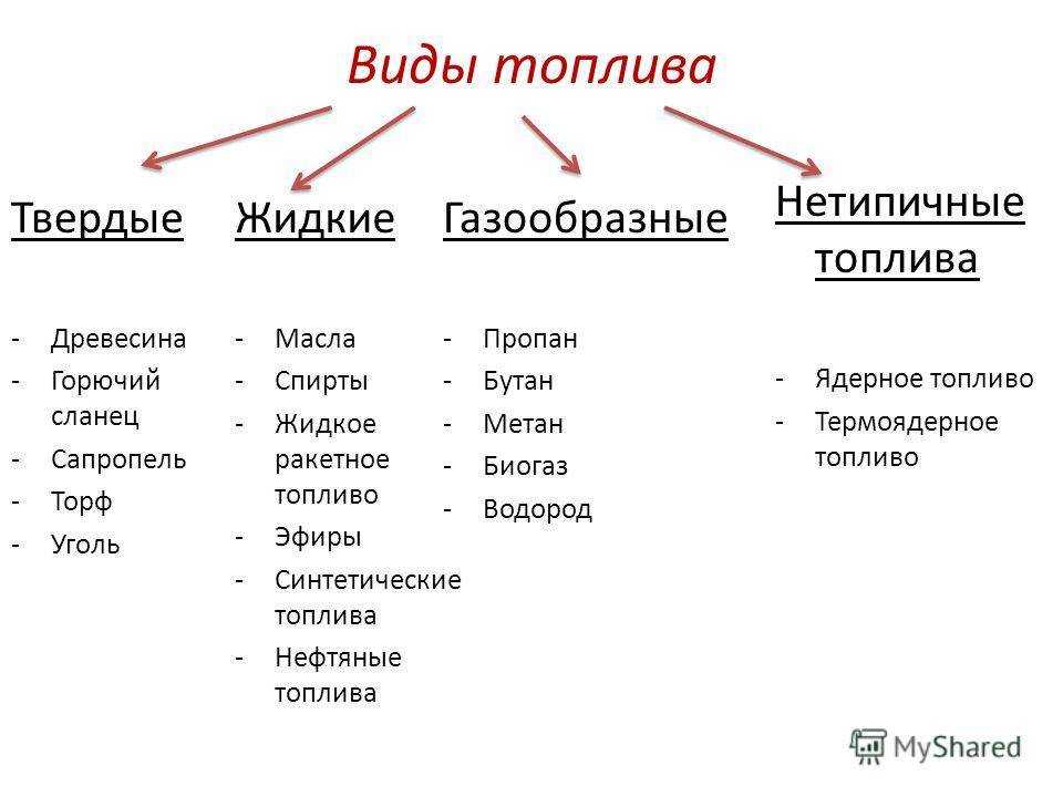 В чем причина нестабильности бензина и как это влияет на автомобиль?