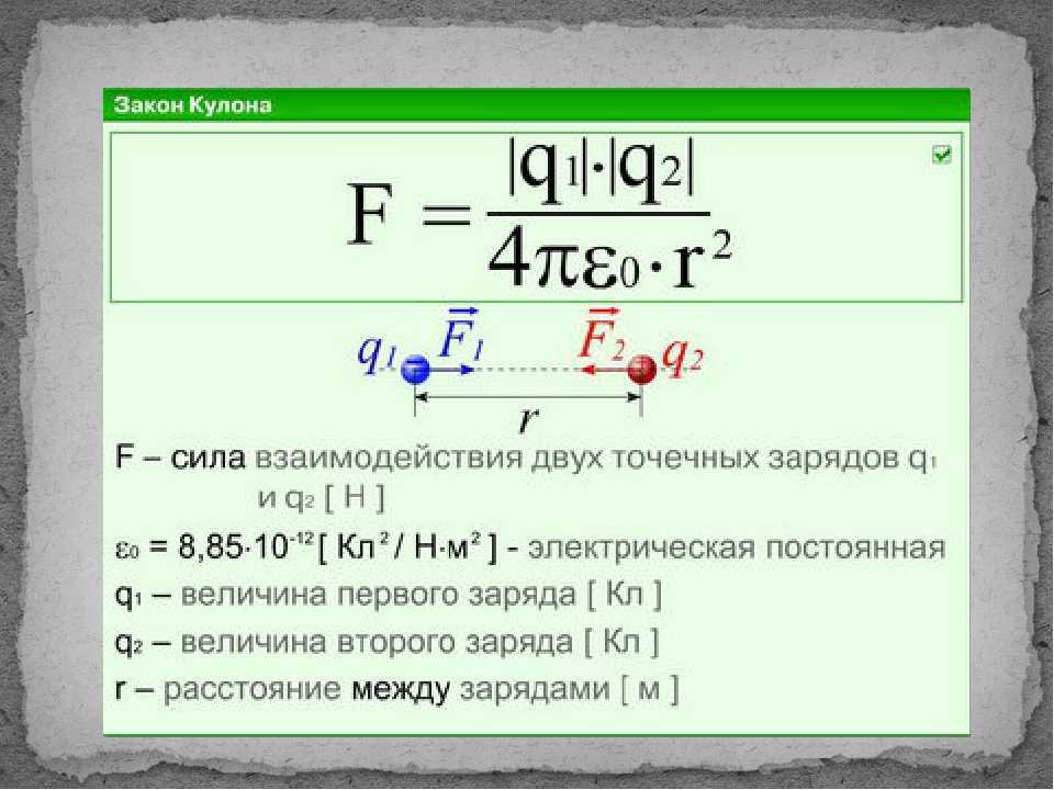 Определение и формула закона кулона