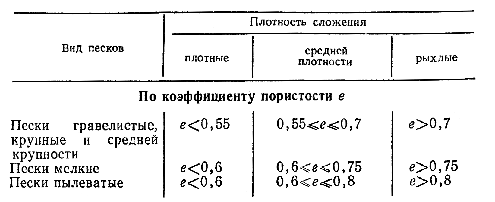 Интересные и нужные сведения о строительных материалах и технологиях