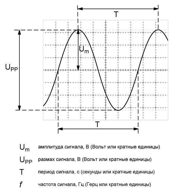 Спектральная плотность прямоугольного видеоимпульса Най­дём спек­траль­ные ха­рак­те­ри­сти­ки ам­пли­туд­ную и фа­зо­вую оди­ноч­но­го