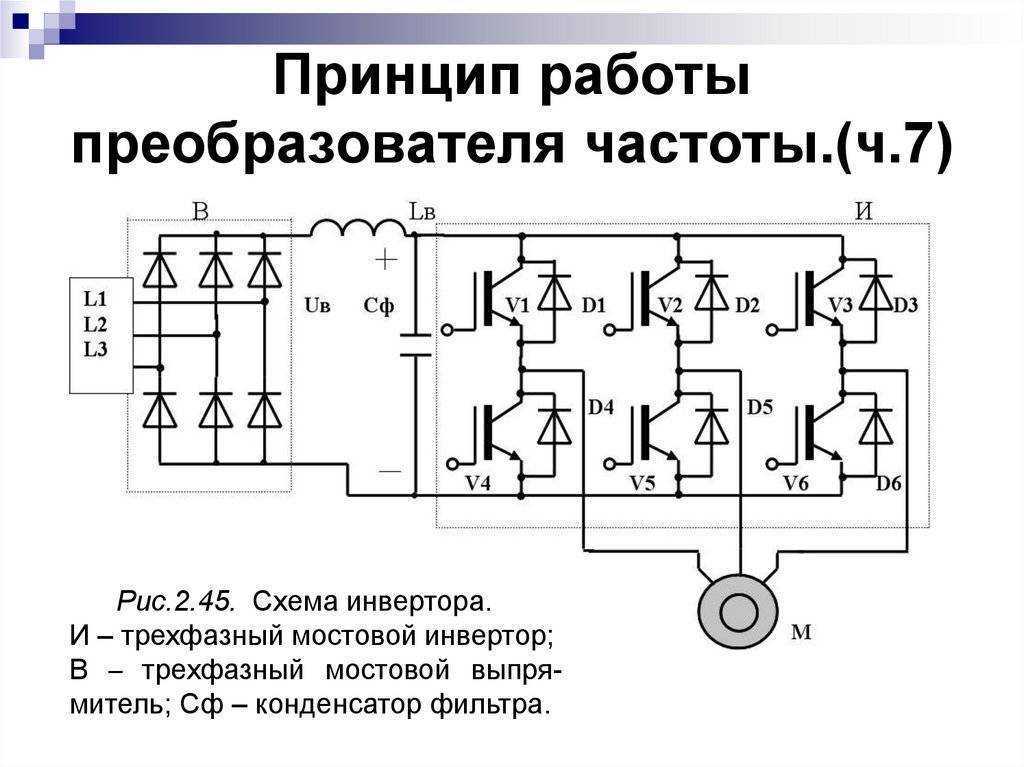 Современные преобразователи частоты: методы управления и аппаратная реализация | силовая электроника