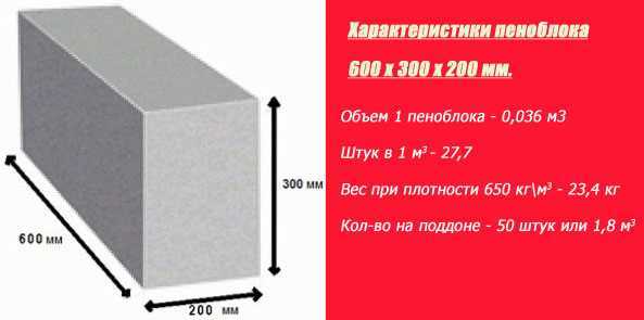 Сколько в одном кубе газобетонных блоков ?