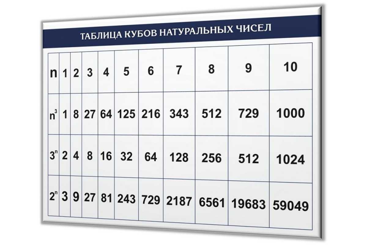 Таблица кубов