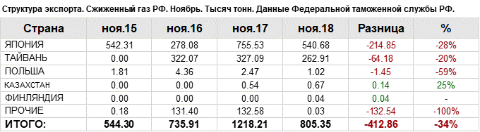 Понемногу: сообщение о полезном ископаемом уголь, нефть, соль, 3 класс