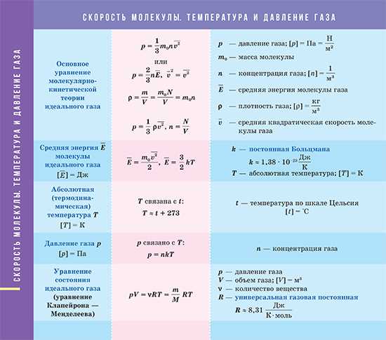 Молекулярная физика