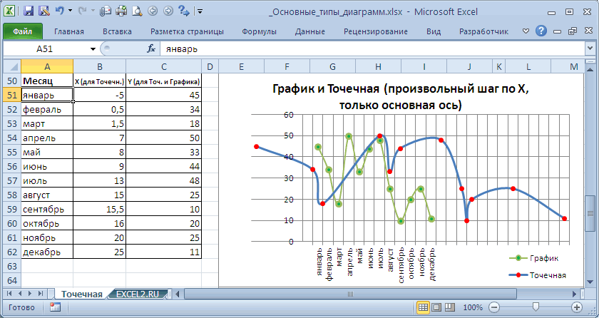 Как построить график в excel — подробная инструкция [2019]