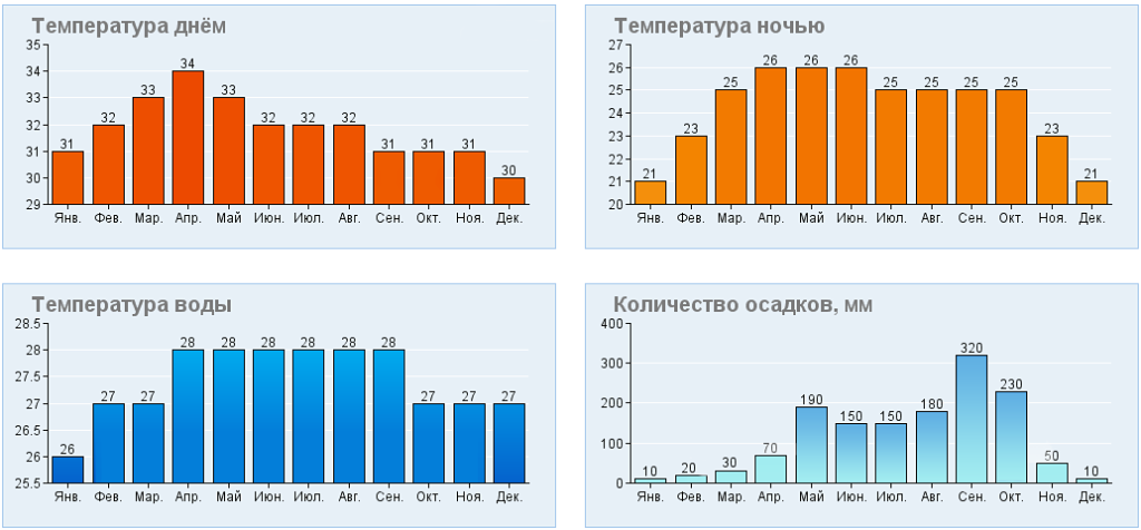 Гид по варадеро. что нужно знать про самый популярный курорт кубы?