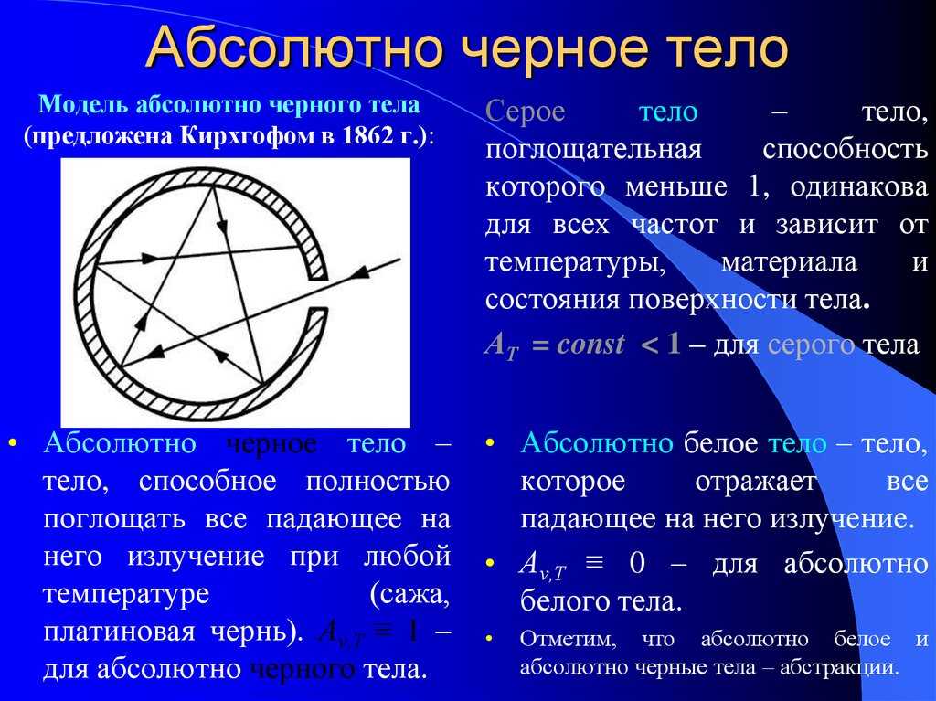 Тепловое излучение