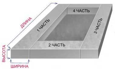 Расчет количества цемента на куб бетона для фундамента: методы и таблицы, зависимость от марки