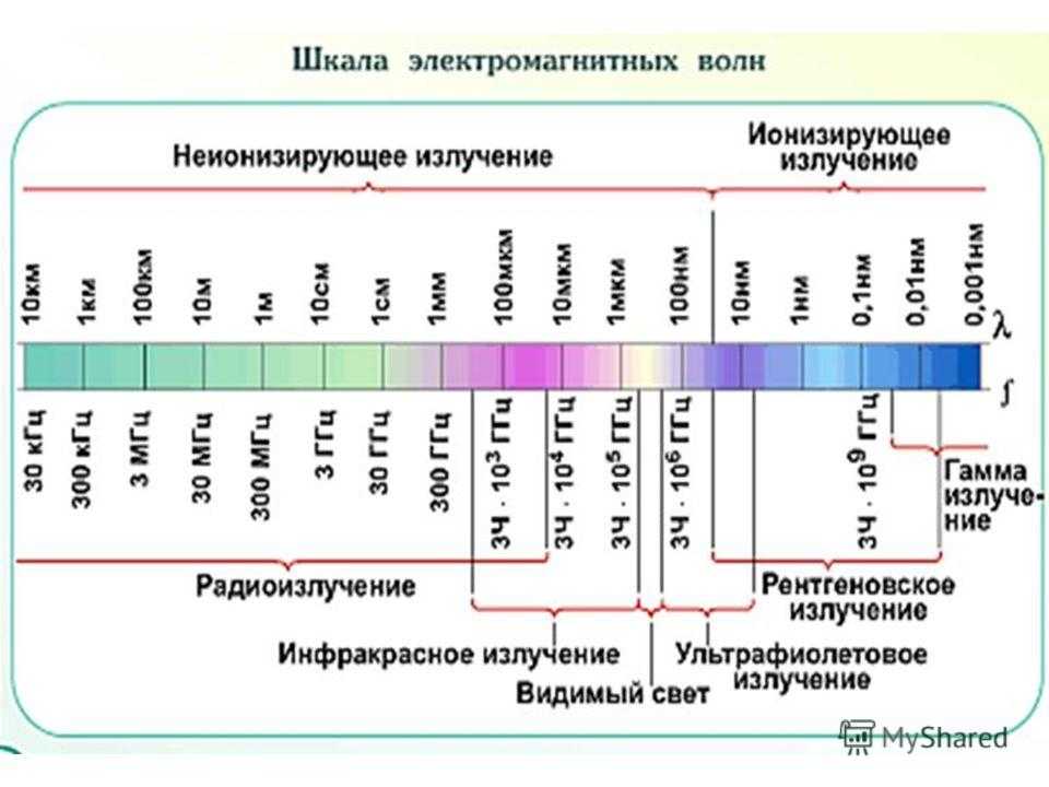 Гравитация » электромагнитные волны