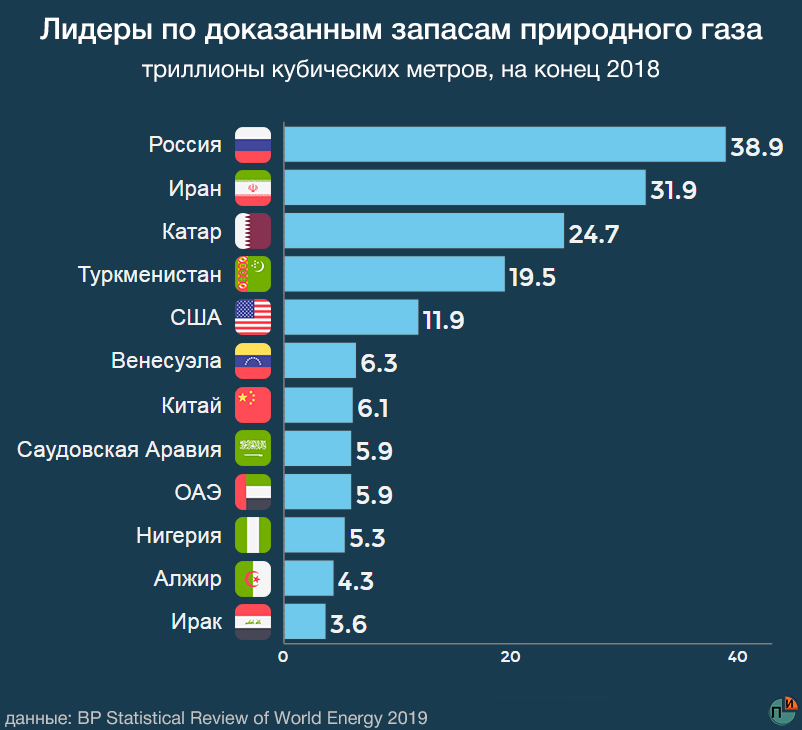 Газовое отопление частного дома баллонамимастер водовед