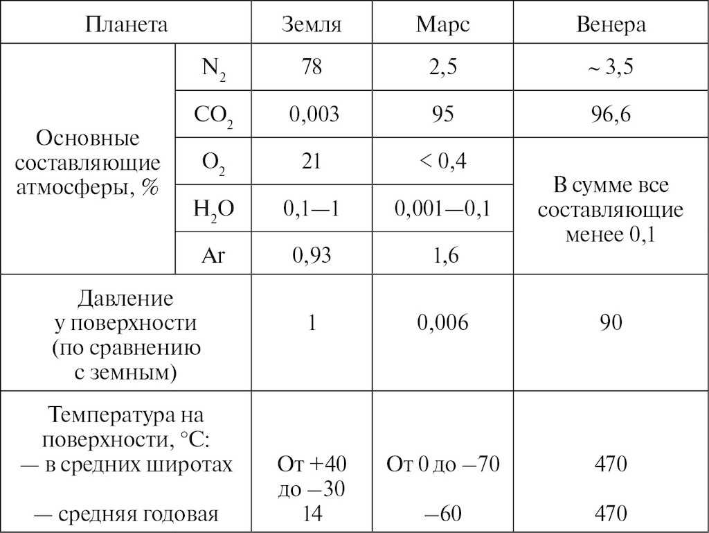 Изменение климата на венере, адской планете | сетевая метеорология