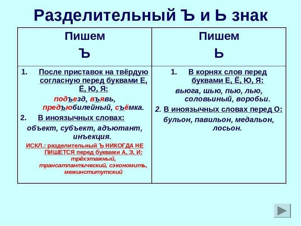 Что такое ибо