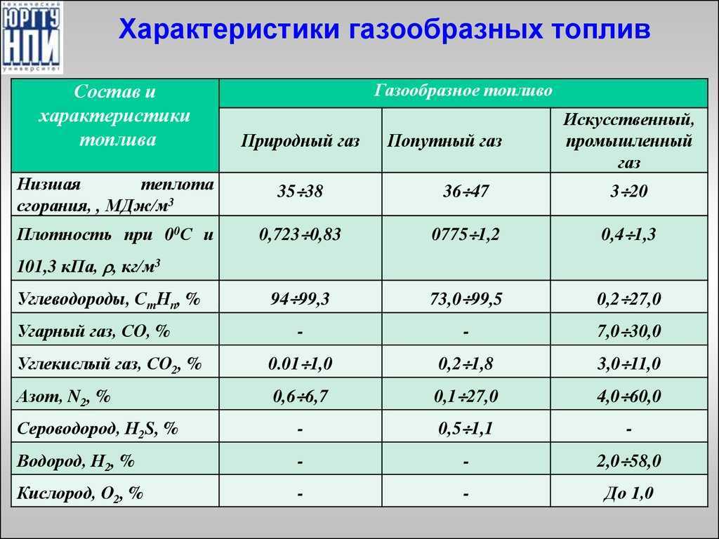 Можно ли обезжирить керосином перед покраской металла?