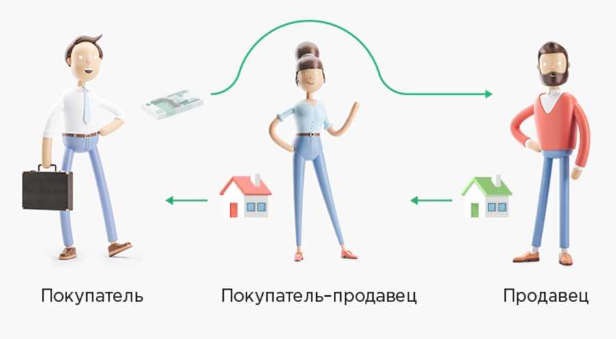 Что такое слово альтернатива: определение и примеры
