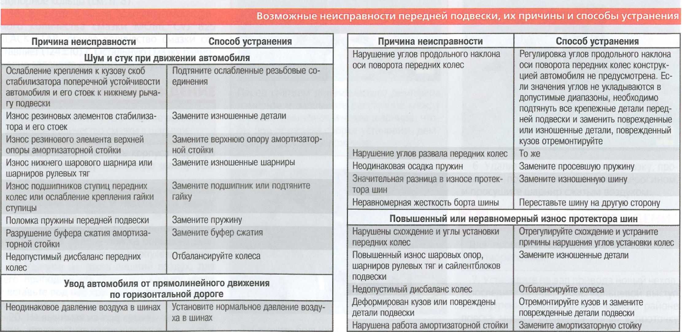 Адаптация дроссельной заслонки при помощи программы vag-com