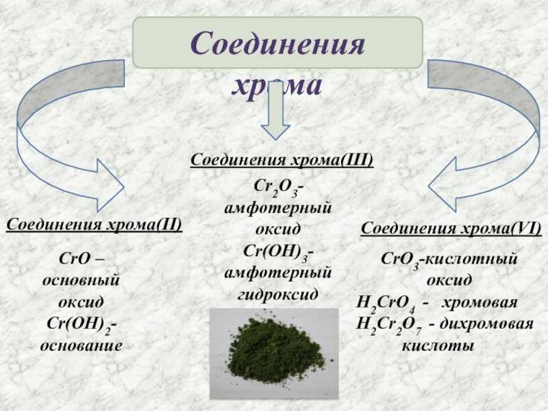 Хромовая кислота что это, хромовая кислота аммиак