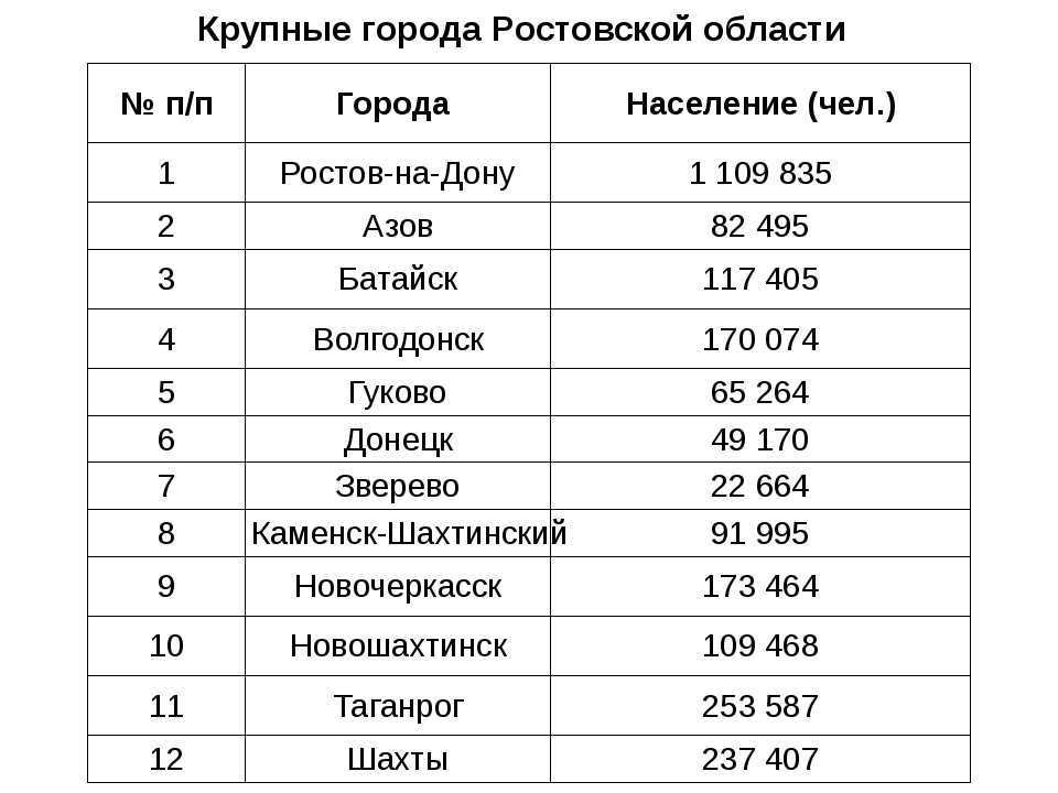 Урок 1: что такое родина? - 100urokov.ru
