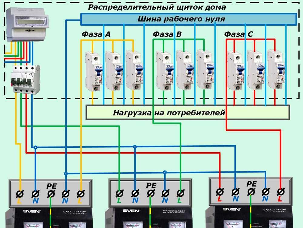 Опасность провалов напряжения в электрической сети: происхождение и способы борьбы с ними