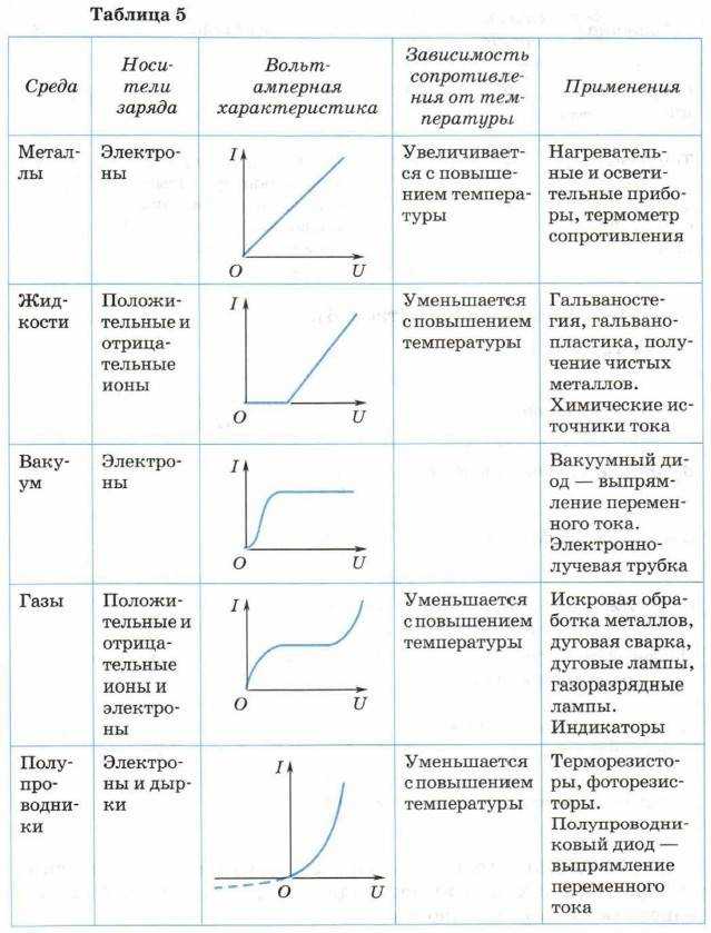 Какой ток в розетке: постоянный или переменный