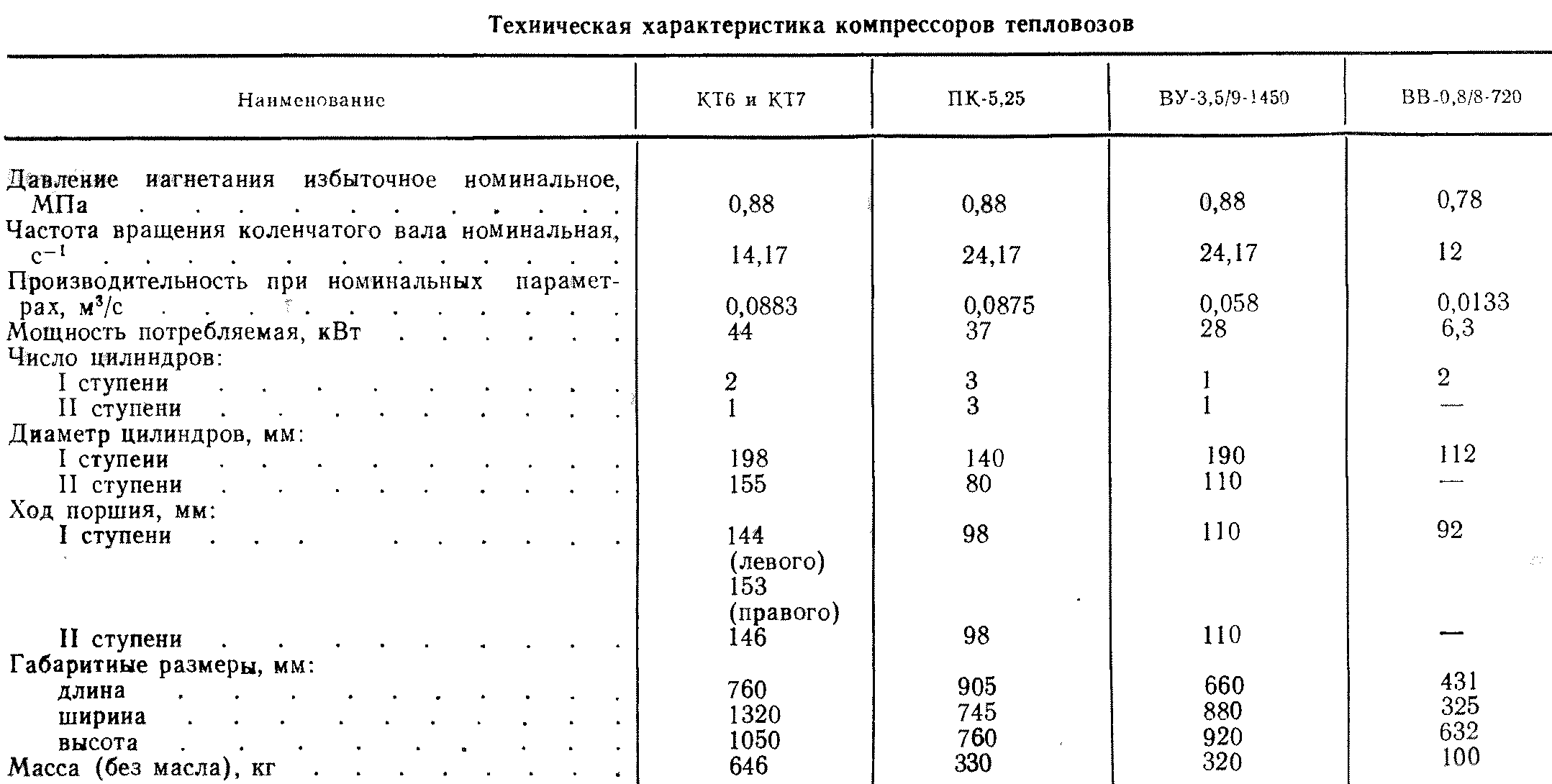 Осмотр и проверка тормозного оборудования при приемке локомотива в депо