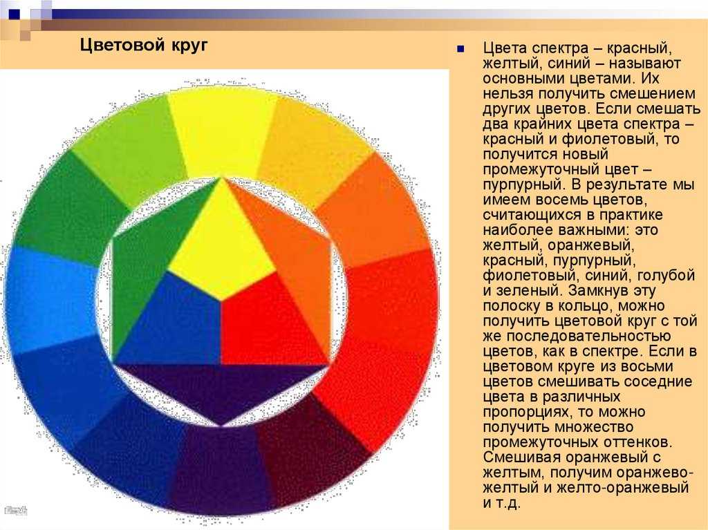 Теория цвета это, цветовой круг. дизайн интерьера,