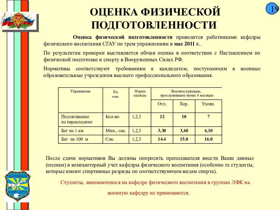 После какого класса принимают в нахимовское училище? подробная информация