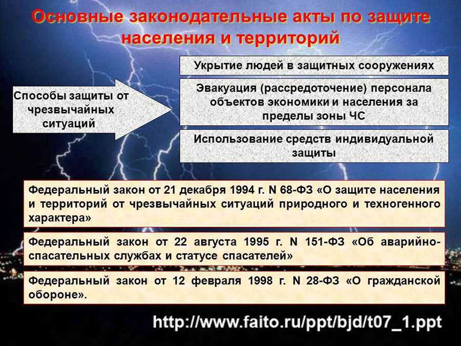 1.4. формирование общей культуры населения в области безопасности жизнедеятельности