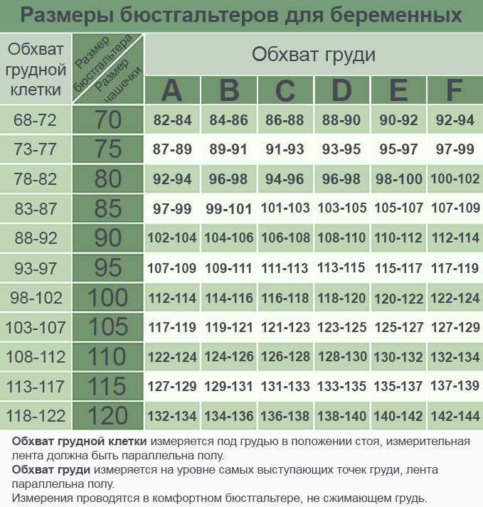 Как определить размер бюстгальтера: таблица, калькулятор, как правильно мерить грудь