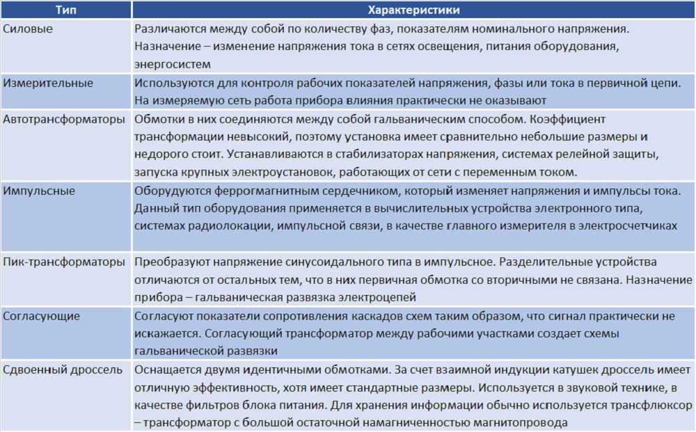 Расчет выходных трансформаторов | radionic.ru