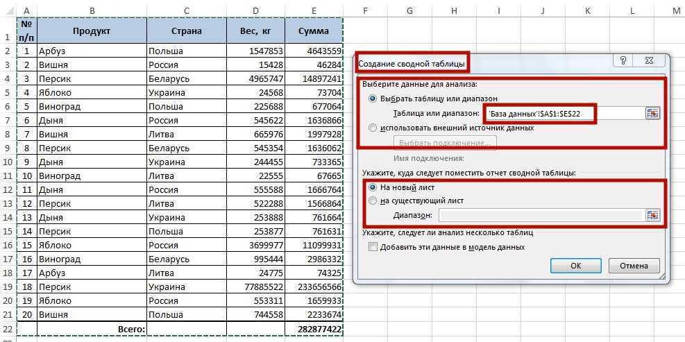 Как сделать сводную таблицу в excel: пошаговая инструкция